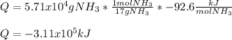 Q=5.71x10^4gNH_3*\frac{1molNH_3}{17gNH_3}*-92.6\frac{kJ}{molNH_3}\\  \\Q=-3.11x10^5kJ