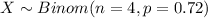 X \sim Binom(n=4, p=0.72)