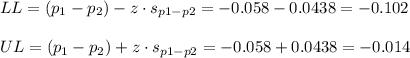 LL=(p_1-p_2)-z\cdot s_{p1-p2} = -0.058-0.0438=-0.102\\\\UL=(p_1-p_2)+z\cdot s_{p1-p2}= -0.058+0.0438=-0.014