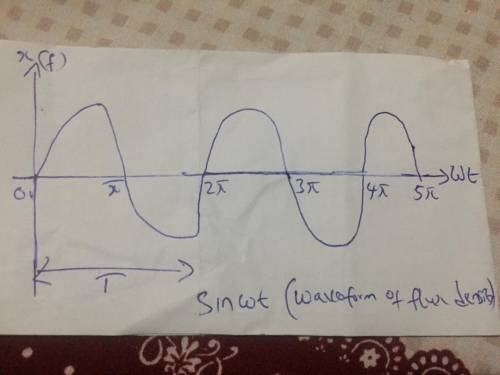 what is called periodic function give example? Plot the output which is started with zero degree for