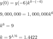 y(0)=y(-6)k^{0-(-6)}\\\\9,000,000=1,000,000k^6\\\\k^6=9\\\\k=9^{1/6}= 1.4422