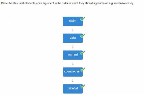 Place the structural elements of an argument in the order in which they should appear in an argument