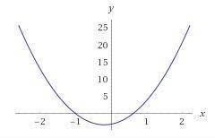 100 POINTS Use the function f(x) = 5x2 + 2x − 3 to answer the questions. Part A: Completely factor f