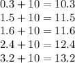 0.3+10=10.3\\ 1.5+10=11.5\\ 1.6+10=11.6\\ 2.4+10=12.4\\ 3.2+10=13.2