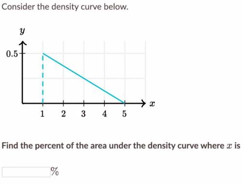 Consider the density curve below.

0.25
х
1
2
3
4
5
Find the percent of the area under the density c
