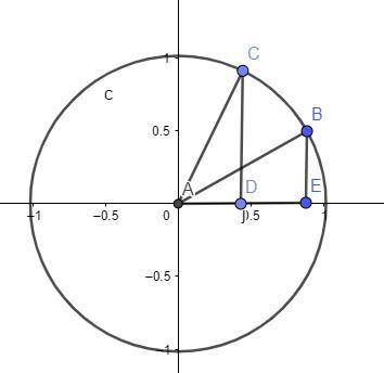 Which of the following explains why Cosine 60 degrees = sine 30 degrees using the unit circle?

The