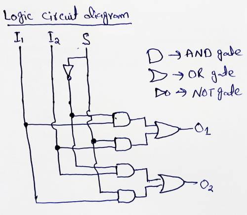 We need to design a logic circuit for interchanging two logic signals. The system has three inputs I