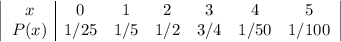 \left|\begin{array}{c|cccccc}x&0&1&2&3&4&5\\ P(x)&1/25&1/5&1/2&3/4& 1/50&1/100\end{array}\right|