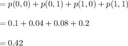 =p(0,0)+p(0,1)+p(1,0)+p(1,1)\\\\=0.1+0.04+0.08+0.2\\\\=0.42