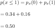 p(x\leq 1)=p_x(0)+p_x(1)\\\\=0.34+0.16\\\\=0.50