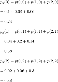 p_y(0)=p(0,0)+p(1,0)+p(2,0)\\\\=0.1+0.08+0.06\\\\=0.24\\\\p_y(1)=p(0,1)+p(1,1)+p(2,1)\\\\=0.04+0.2+0.14\\\\=0.38\\\\p_y(2)=p(0,2)+p(1,2)+p(2,2)\\\\=0.02+0.06+0.3\\\\=0.38