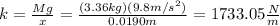 k=\frac{Mg}{x}=\frac{(3.36kg)(9.8m/s^2)}{0.0190m}=1733.05\frac{N}{m}