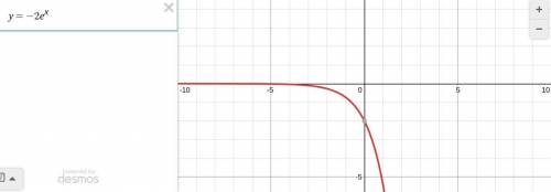 Which function is represented by the graph below?