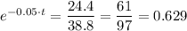 e^{-0.05 \cdot t} = \dfrac{24.4 }{38.8 } = \dfrac{61}{97} = 0.629