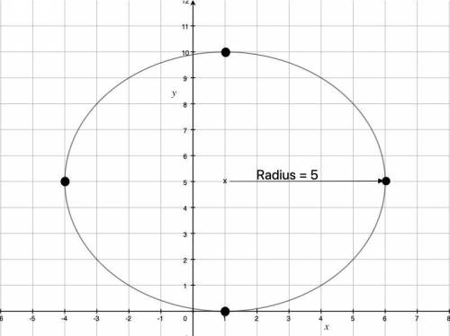 Find the center (h,k) and radius r of the circle. Graph the equation. x^2 + y^2 - 2x - 10y + 1 = 0