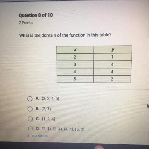 What is the domain of the function is this table