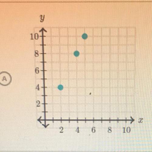 Which graph represents (,y)-pairs that make the equation y = 2x true?