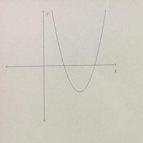 Which function could be represented by the graph on the coordinate plane?  f (x) = (x-8)