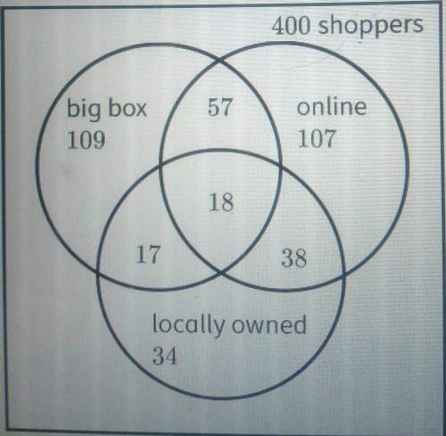 How many shoppers made a purchase at an online store, a locally-owned store, and a big-box store?