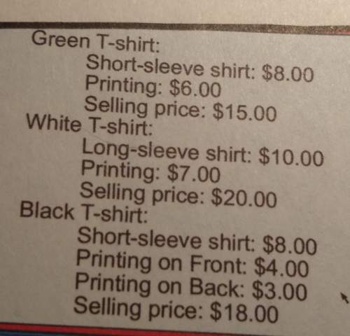 Find the total profit or loss for each color of t-shirt