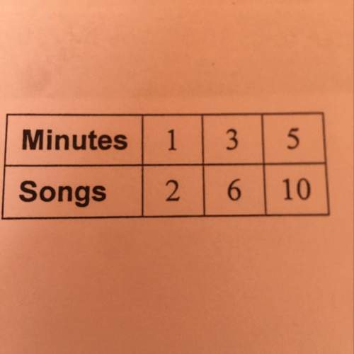 The table shows the time in minutes m to download s songs. how long does it take to