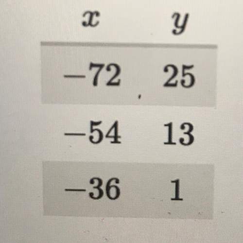 This table gives a few (x,y) pairs of a line in the coordinate plane  what is the y-inte
