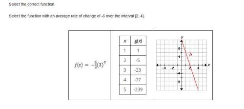 Select the correct function. select the function with an average rate of change of -6 over the