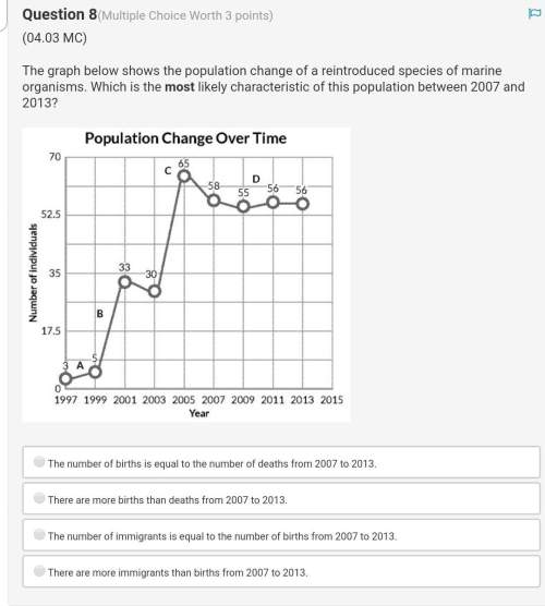 The graph below shows the population change of a reintroduced species of marine organisms. which is