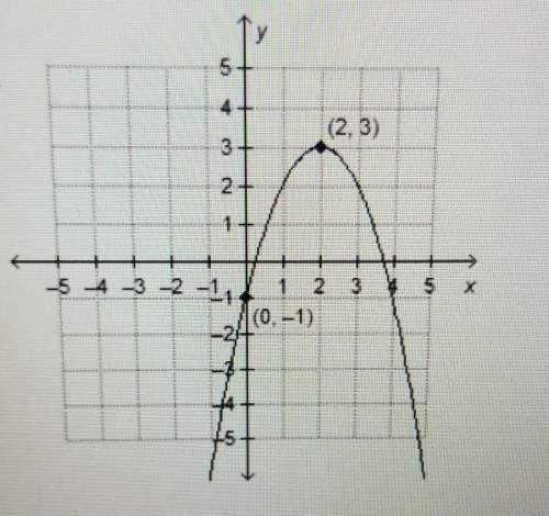 The curve produced by the water coming from a fountain is sketched on the graph.which fu
