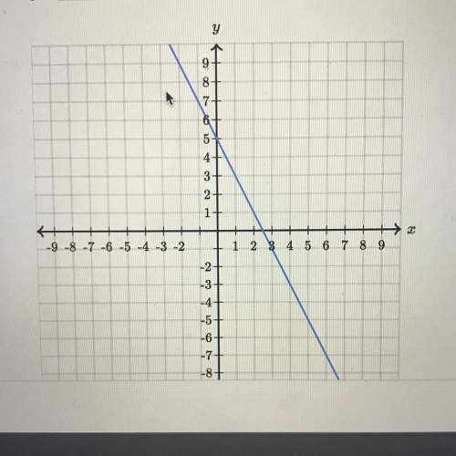 Find the equation of the line using exact numbers