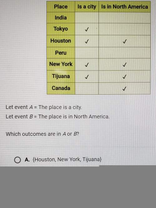 Let event a= the place is a city. let event b=the place is in north america. which outcomes are in a