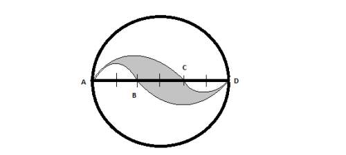 Semicircle arc ab,ac,bd and cd divide the circle above in to regions. the points shown along the dia