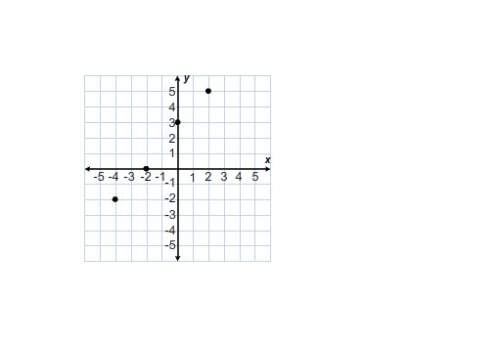 Which three ordered pairs complete the table to give solutions of the equation y = –6x?
