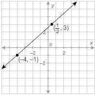 Which is an equation of the given line in standard form?  a. –8x + 9y = 23