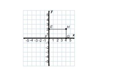 There goes the right problem what is the perimeter of rectangle efgh shown on the coordinate p