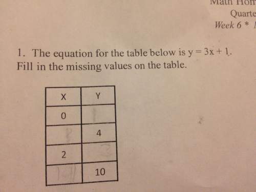 Me ! the equation for the table below is y=3x+1. fill in the missing values on the table.