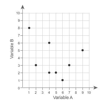 What is the range of variable b?