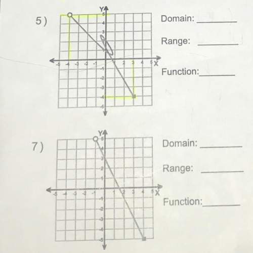 What is the domain and range of these two graphs .?