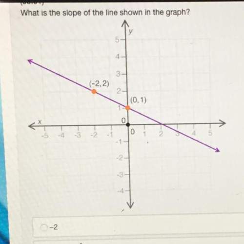 What is the slope of the line shown in the graph?  2.2) (0.1) 42 -2 -1
