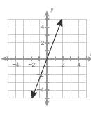 Which is the graph of y = 2.5x?  a. b. c.
