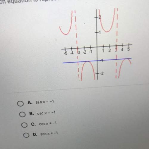 Which equation is represented by the intersection of the graphs below?