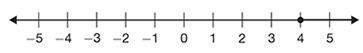 Identify the equation or inequality of the graph.