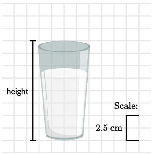 Babatunde draws a drinking glass on graph paper using the scale shown below. the glass has a length