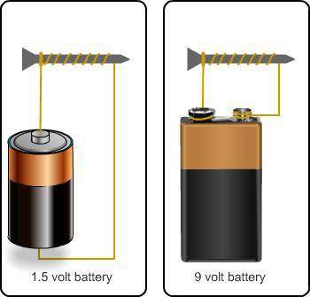 The image shows that an electromagnet made with a 1.5-volt battery (on the left). how would the stre