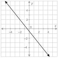 Evaluate the function at x = –2. a. y = –2 b. y = 0