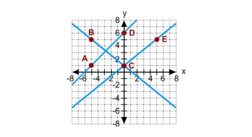 Which is the equation for ce?  a.) x+y=1 b.) y=4/5x+1 c.) y=4/5(x+1) d.) y+