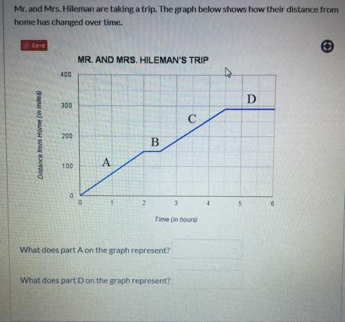Mr. and mrs. hileman are taking a trip. the graph below shows how their distance from home has