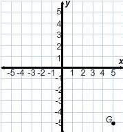 Which quadrant is point g in?  a. quadrant l b. quadrant ll c. quadrant lll&lt;