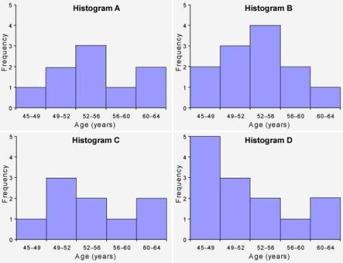 Which histogram represents this data set?  47, 48, 49, 50, 50, 53, 54, 54, 55, 56, 59, 6