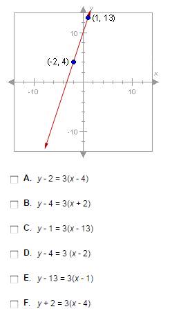 Which of the following equations describe the line shown below?  check all that apply